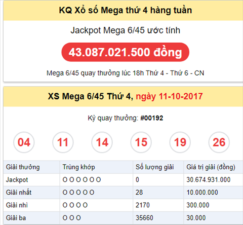 Thong ke Vietlott - KQ XS Mega 645 thu 4 Thong ke Vietlott - KQ XS Mega 645 thu 4